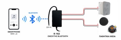 k162 diag5